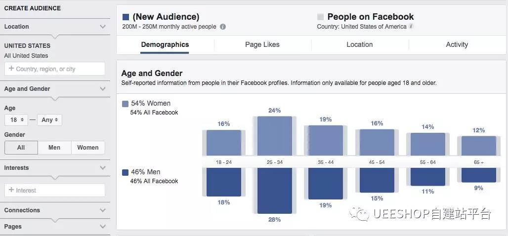 Facebook有哪些方式定义受众？FB广告受众定位技巧大放送