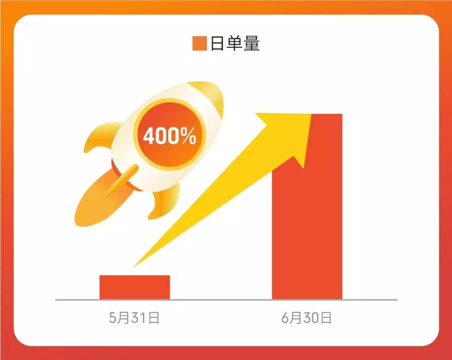 Shopee一店通上线! 1个店铺直卖全东南亚, 首月还免运费！