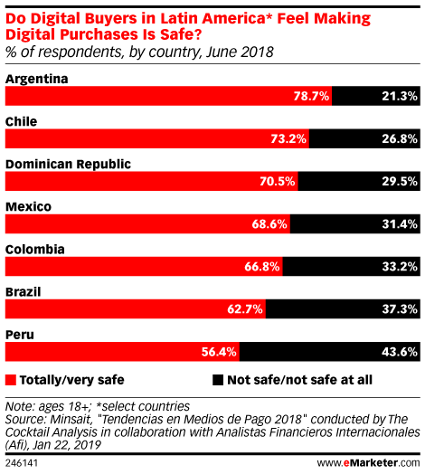 是什么正在重新定义拉美电商市场？