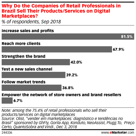 是什么正在重新定义拉美电商市场？