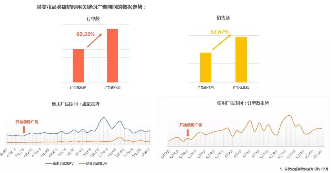 shopee关键词广告玩法：揭秘shopee大卖不透露的核心玩法