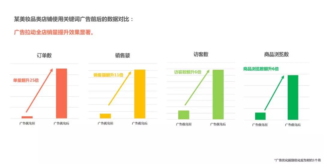 shopee关键词广告玩法：揭秘shopee大卖不透露的核心玩法