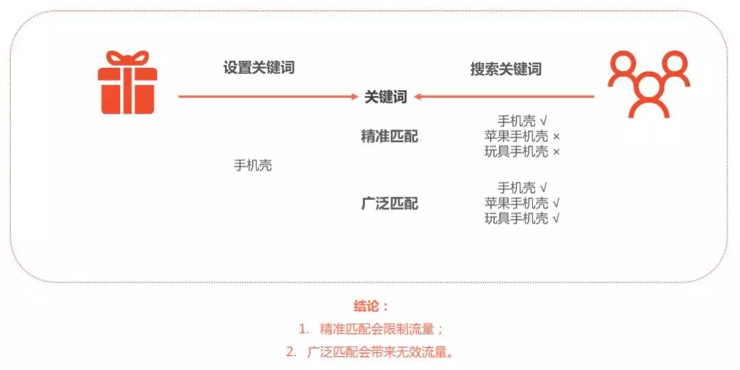 shopee关键词广告玩法：揭秘shopee大卖不透露的核心玩法