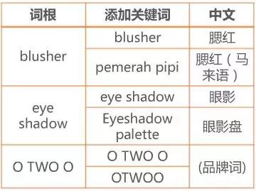 shopee关键词广告玩法：揭秘shopee大卖不透露的核心玩法