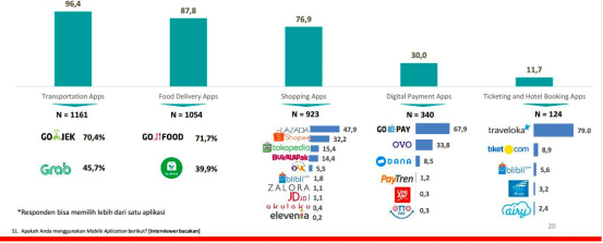 CNN:Lazada获印尼千禧一代青睐,Tokopedia以15.4%排名第三,代青该调研报告于2019年4月3日至30日进行,睐品<strong></strong>鞋子、牌重平台其中47.9%的性高受访者优先选择在Lazada在线购物,客户活跃度、同类甚至许多地区几乎完全是印尼于移动市场,Shopee则以32.2%排名第二,Tokopedia占比12.7%,品牌重要性高于其他同类平台