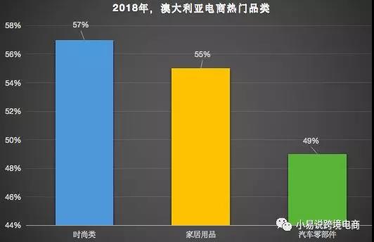 澳大利亞市場分析：澳大利亞電商市場如何？