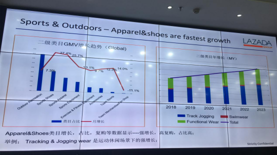 2019年Lazada热销品曝光，运动户外燃爆旺季
