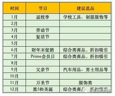 澳大利亞市場分析：澳大利亞電商市場如何？