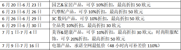 eBay德国站开展20周年庆，9大营销玩法为买家“放价”