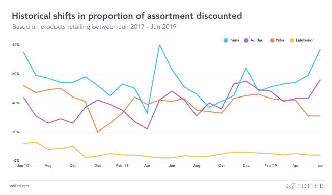 不以低价打市场，加拿大运动品牌Lululemon的高定价策略成功在哪里？