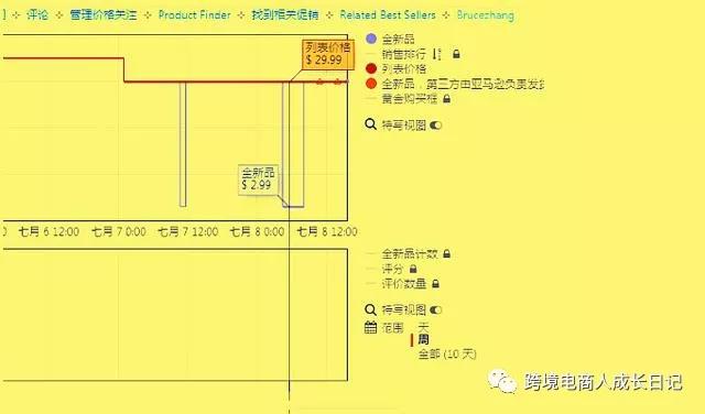亚马逊Prime day前夕，恶意跟卖重现江湖，且看咋回事？