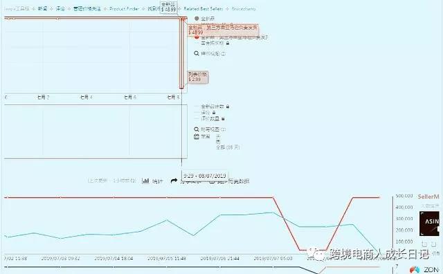 亚马逊Prime day前夕，恶意跟卖重现江湖，且看咋回事？