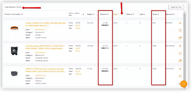 BSR掘金等级揭秘！Prime Day小卖家也有春天！