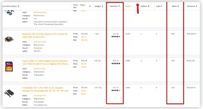 BSR掘金等级揭秘！Prime Day小卖家也有春天！