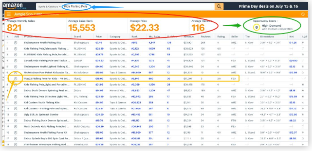 BSR掘金等级揭秘！Prime Day小卖家也有春天！
