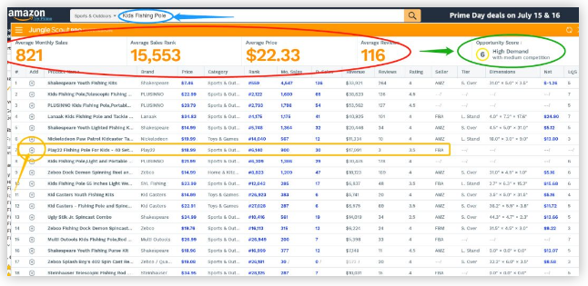BSR掘金等级揭秘！Prime Day小卖家也有春天！