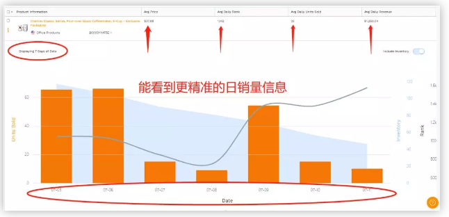 BSR掘金等级揭秘！Prime Day小卖家也有春天！