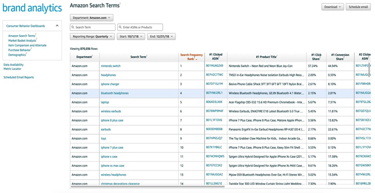 Prime day过后，亚马逊紧接着的假日销售旺季又该如何筹备？