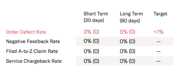 亚马逊反馈评级有多重要？一不注意就可能会被封号