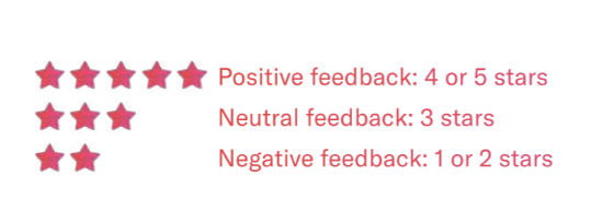 亚马逊反馈评级有多重要？一不注意就可能会被封号
