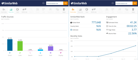 无佣金时代即将到来，剖析！大卖是如何可持续性进行优质测评