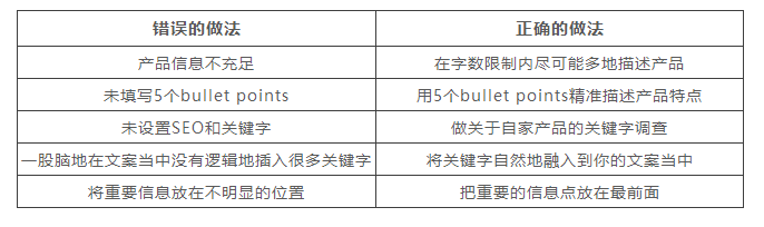 五个亚马逊listing的常见错误，亚马逊卖家怎么做才能避免这些错误？