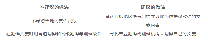 五个亚马逊listing的常见错误，亚马逊卖家怎么做才能避免这些错误？