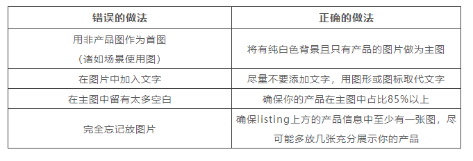 五个亚马逊listing的常见错误，亚马逊卖家怎么做才能避免这些错误？