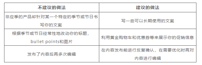 五个亚马逊listing的常见错误，亚马逊卖家怎么做才能避免这些错误？