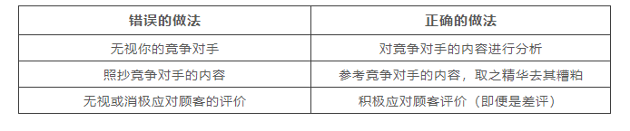 五个亚马逊listing的常见错误，亚马逊卖家怎么做才能避免这些错误？