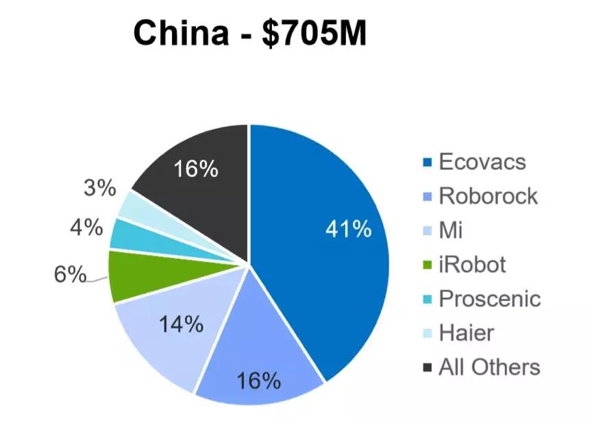 市场规模高达33亿美元，年均复合增长率高达25%的家电产品，值得你的关注！