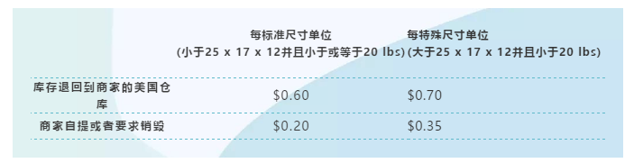 售后太烦？Newegg国际商城这项服务帮您解决后顾之忧