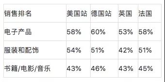 Prime day已经开始了，“吃肉还是喝汤，全看Prime Day的业绩”