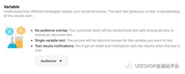 五招标识成效不高的FB广告受众，发掘更多可能