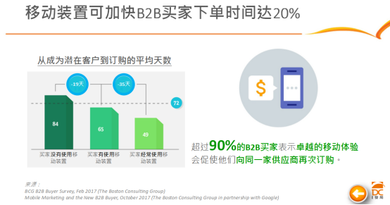 采购成本过高也有供应商获得130张订单的生意，哪来的？