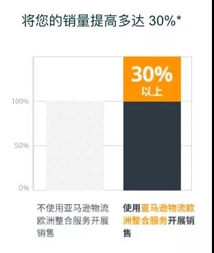 亚马逊欧洲税务合规要花钱?亚马逊替你买单!补贴高达6万人民币!