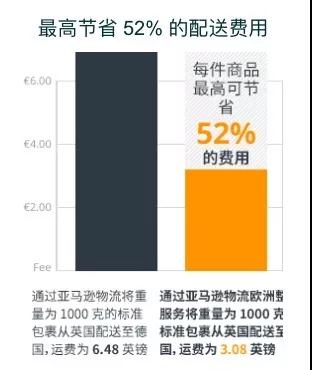 亚马逊欧洲税务合规要花钱？亚马逊替你买单！补贴高达6万人民币！