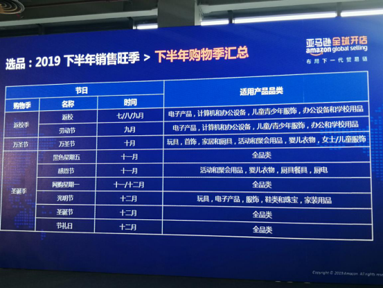 Prime Day后如何备战Q4旺季？亚马逊提供了这些选品推荐和爆款预测