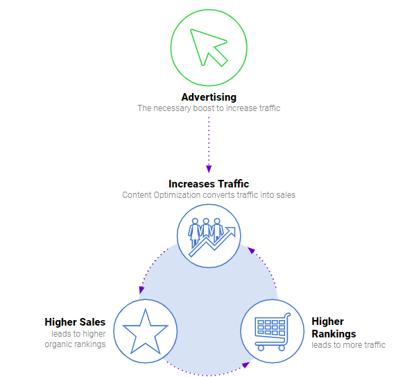 eMarketer预测：美容将成为亚马逊平台上增长最快的类别