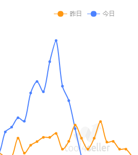 2019 Prime Day收官！今年亚马逊各站点卖家表现情况如何？