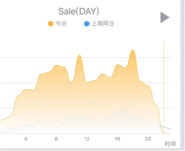2019 Prime Day收官！今年亚马逊各站点卖家表现情况如何？