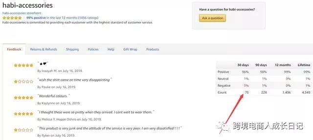 亚马逊Prime day刚结束，这些日销百单的夫妻店都在卖什么？