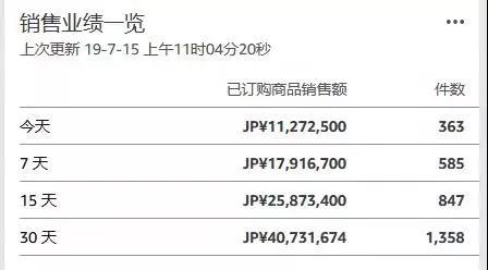 2019 Prime Day收官！今年亚马逊各站点卖家表现情况如何？