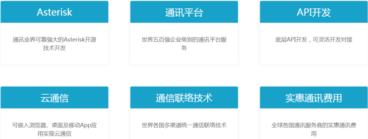 全球电话通讯云平台