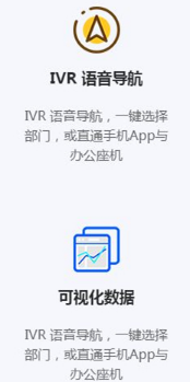 全球电话通讯云平台