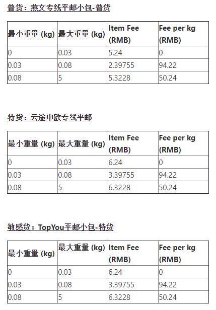 Wish推荐的WishPost物流渠道意大利路向价格补贴，2019年7月19日生效