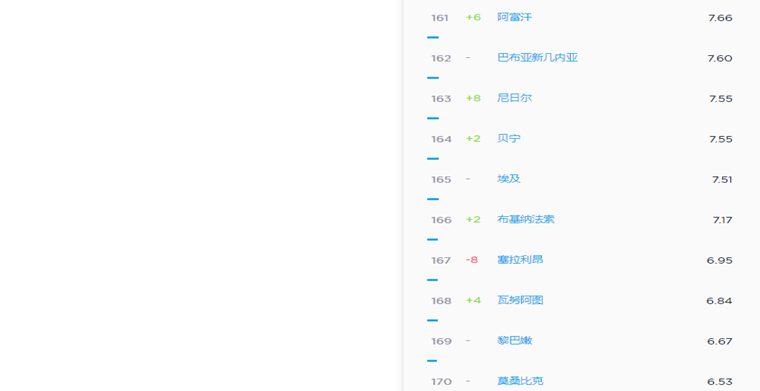 2019年5月全球移动互联网网速排行榜：韩国第一