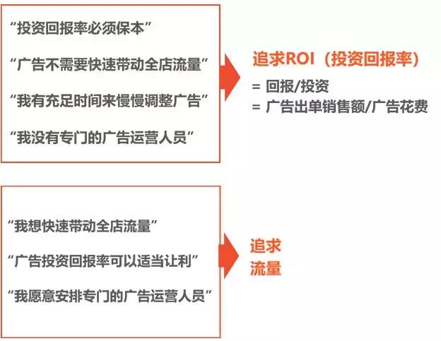 Shopee關鍵字廣告超干貨運營策略，助您一臂之力！
