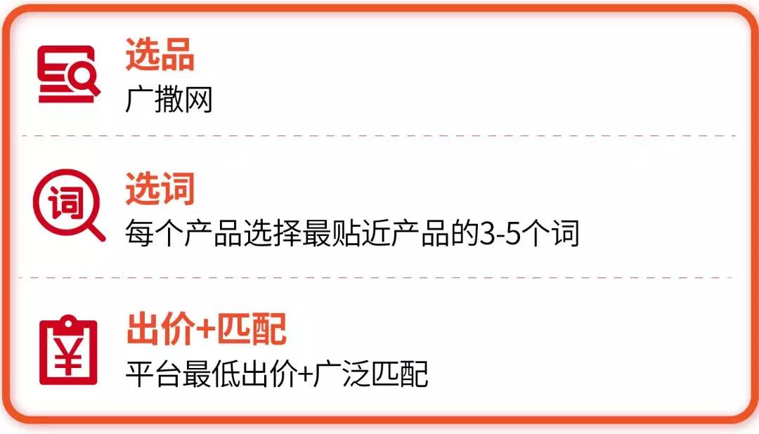 Shopee關鍵字廣告超干貨運營策略，助您一臂之力！