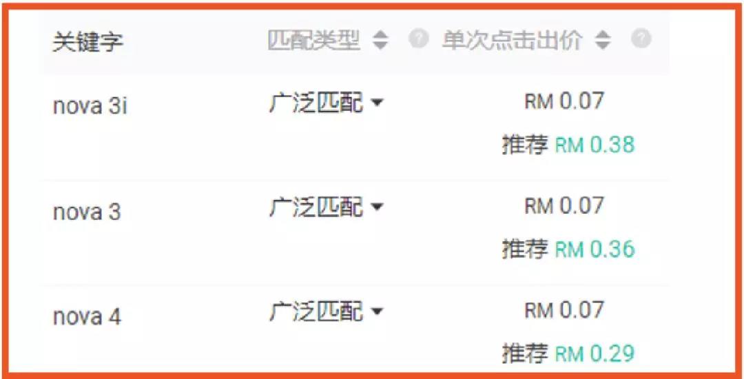 Shopee關鍵字廣告超干貨運營策略，助您一臂之力！